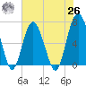Barbour Island tide chart for Wednesday, May 26, 2021