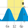 Barbour Island tide chart for Saturday, May 8, 2021