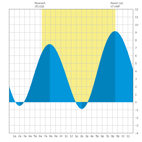 Barbour Island tide chart for Wednesday, June 23, 2021
