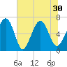 Barbour Island tide chart for Wednesday, June 30, 2021
