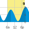 Barbour Island tide chart for Wednesday, June 9, 2021