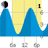 Barbour Island tide chart for Thursday, July 1, 2021