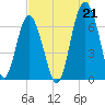 Barbour Island tide chart for Wednesday, July 21, 2021