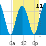 Barbour Island tide chart for Wednesday, August 11, 2021