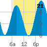 Barbour Island tide chart for Saturday, August 21, 2021