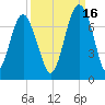 Barbour Island tide chart for Thursday, September 16, 2021