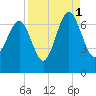 Barbour Island tide chart for Wednesday, September 1, 2021