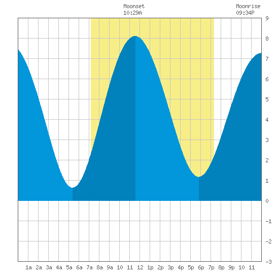 Barbour Island tide chart for Friday, September 24, 2021