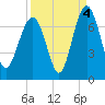 Barbour Island tide chart for Saturday, September 4, 2021