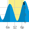 Barbour Island tide chart for Sunday, September 5, 2021