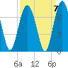 Barbour Island tide chart for Tuesday, September 7, 2021