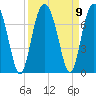 Barbour Island tide chart for Thursday, September 9, 2021