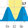 Barbour Island tide chart for Sunday, October 17, 2021