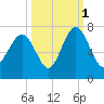Barbour Island tide chart for Friday, October 1, 2021