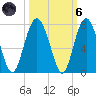 Barbour Island tide chart for Wednesday, October 6, 2021