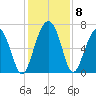 Barbour Island tide chart for Wednesday, December 8, 2021