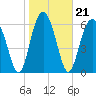 Barbour Island tide chart for Friday, January 21, 2022