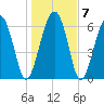 Barbour Island tide chart for Friday, January 7, 2022