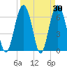Barbour Island tide chart for Wednesday, March 30, 2022