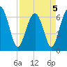 Barbour Island tide chart for Tuesday, April 5, 2022