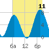Barbour Island tide chart for Monday, July 11, 2022
