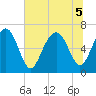 Barbour Island tide chart for Tuesday, July 5, 2022