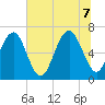 Barbour Island tide chart for Thursday, July 7, 2022