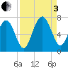 Barbour Island tide chart for Saturday, September 3, 2022