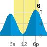 Barbour Island tide chart for Tuesday, September 6, 2022