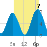 Barbour Island tide chart for Wednesday, September 7, 2022