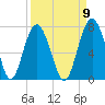 Barbour Island tide chart for Friday, September 9, 2022