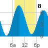 Barbour Island tide chart for Sunday, January 8, 2023