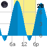 Barbour Island tide chart for Monday, February 20, 2023