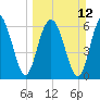 Barbour Island tide chart for Sunday, March 12, 2023