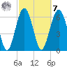 Barbour Island tide chart for Tuesday, March 7, 2023
