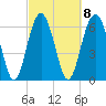 Barbour Island tide chart for Wednesday, March 8, 2023
