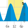 Barbour Island tide chart for Wednesday, April 5, 2023