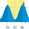 Barbour Island tide chart for Monday, May 1, 2023