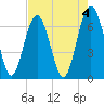 Barbour Island tide chart for Thursday, May 4, 2023
