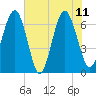 Barbour Island tide chart for Sunday, June 11, 2023