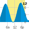 Barbour Island tide chart for Monday, June 12, 2023