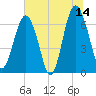 Barbour Island tide chart for Wednesday, June 14, 2023