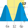 Barbour Island tide chart for Wednesday, July 12, 2023