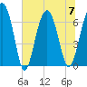 Barbour Island tide chart for Friday, July 7, 2023