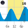 Barbour Island tide chart for Wednesday, August 16, 2023