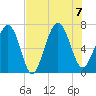 Barbour Island tide chart for Monday, August 7, 2023