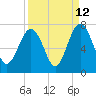 Barbour Island tide chart for Tuesday, September 12, 2023