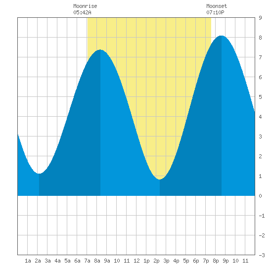 Barbour Island tide chart for Wednesday, September 13, 2023