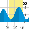 Barbour Island tide chart for Sunday, October 22, 2023