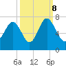 Barbour Island tide chart for Sunday, October 8, 2023